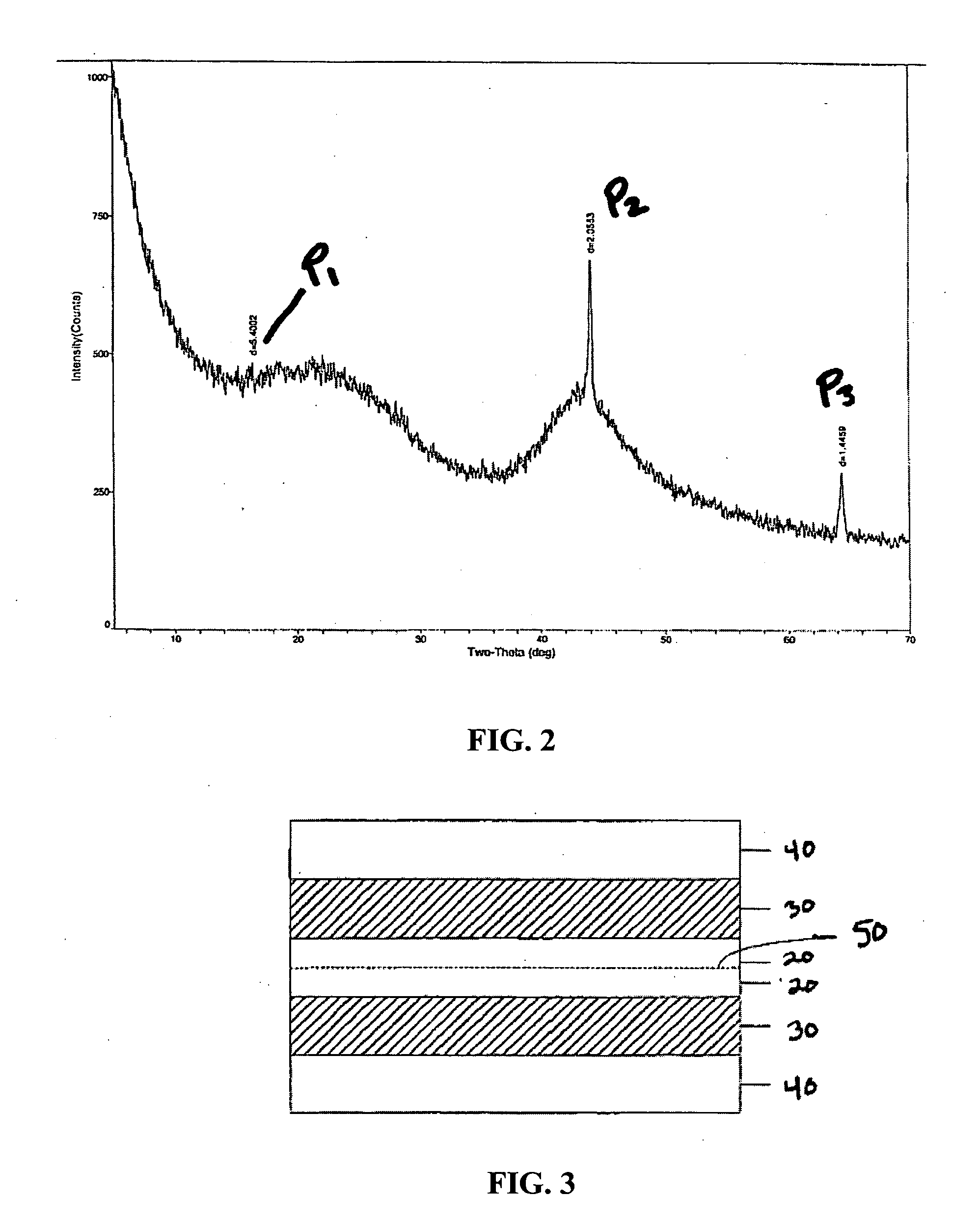 Electric double layer capacitors, capacitor materials and methods of making the same