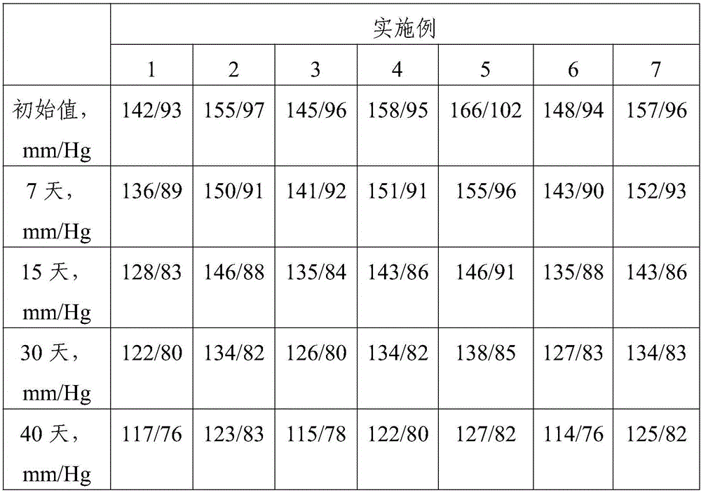 Antihypertensive traditional Chinese medicinal composition and preparation method thereof