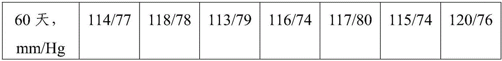 Antihypertensive traditional Chinese medicinal composition and preparation method thereof