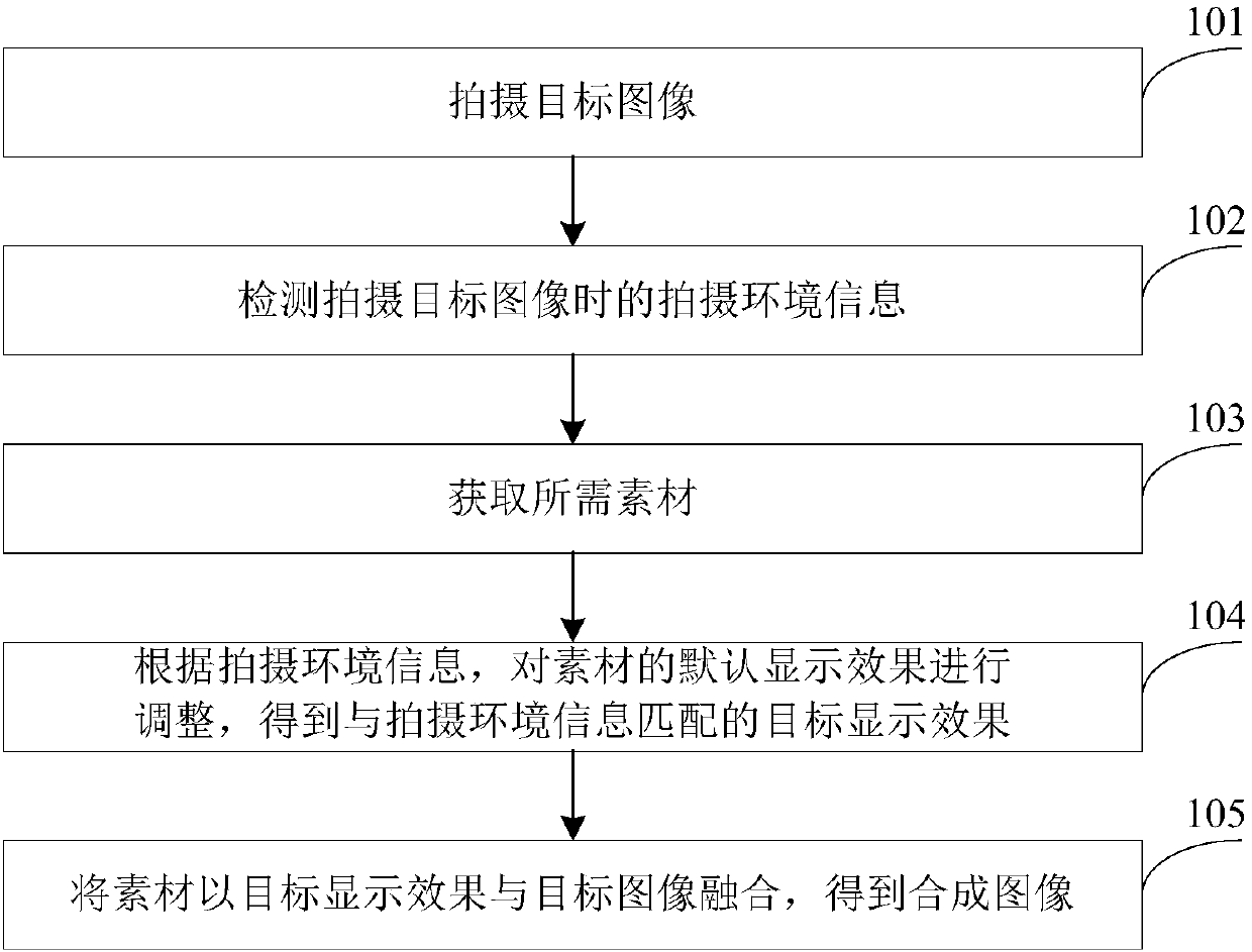 Image processing method and device, electronic equipment, and medium