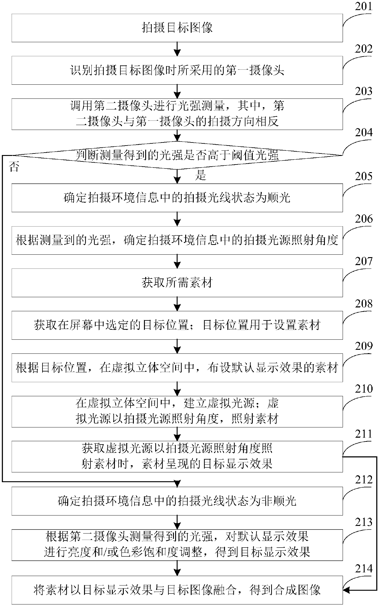 Image processing method and device, electronic equipment, and medium