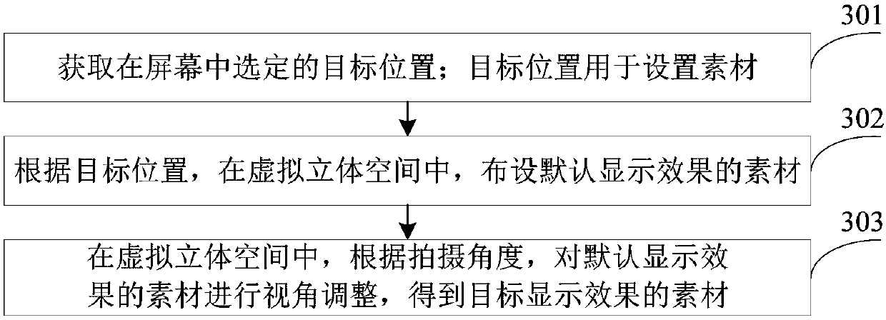 Image processing method and device, electronic equipment, and medium