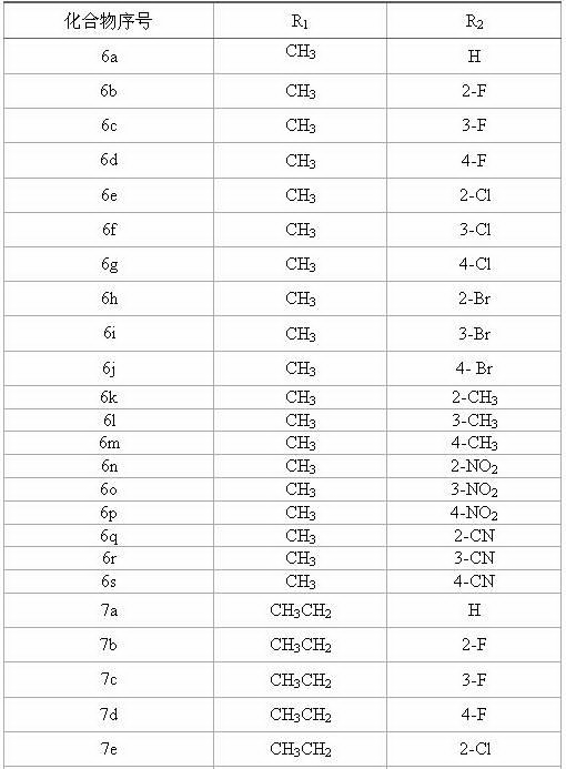 Sulfur/nitrogen-containing azole antifungal compound as well as preparation method and application of sulfur-containing azoles antifungal compound