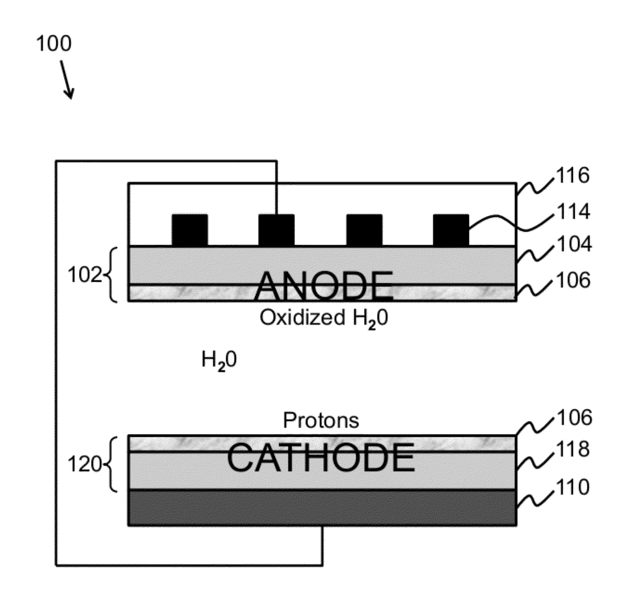 Surface-Passivated Regenerative Photovoltaic and Hybrid Regenerative Photovoltaic/Photosynthetic Electrochemical Cell