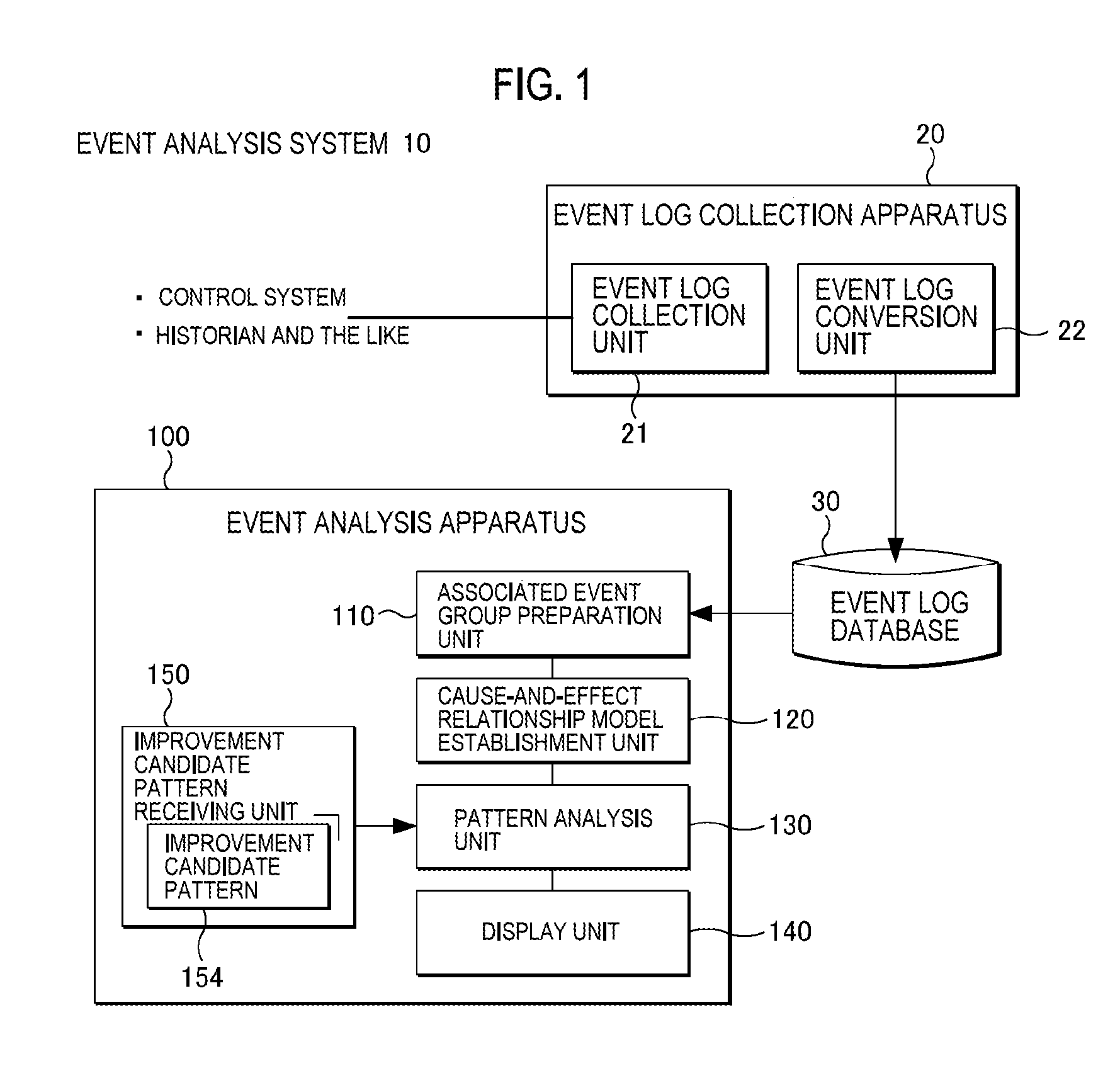 Event analysis apparatus, event analysis method and computer program product