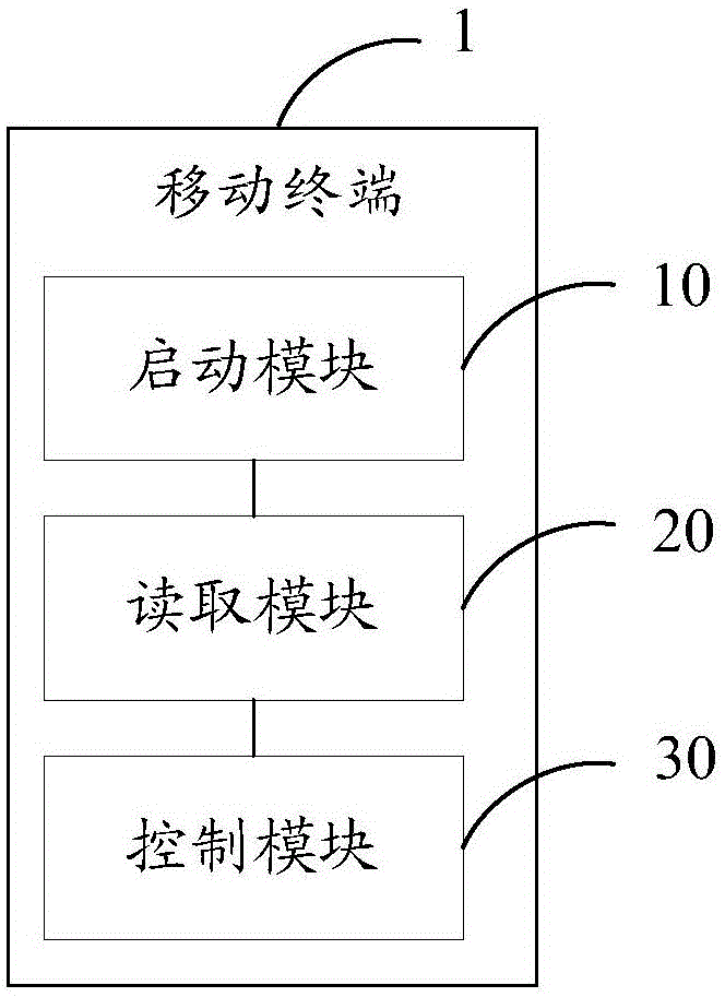 Mobile terminal and timing control method thereof