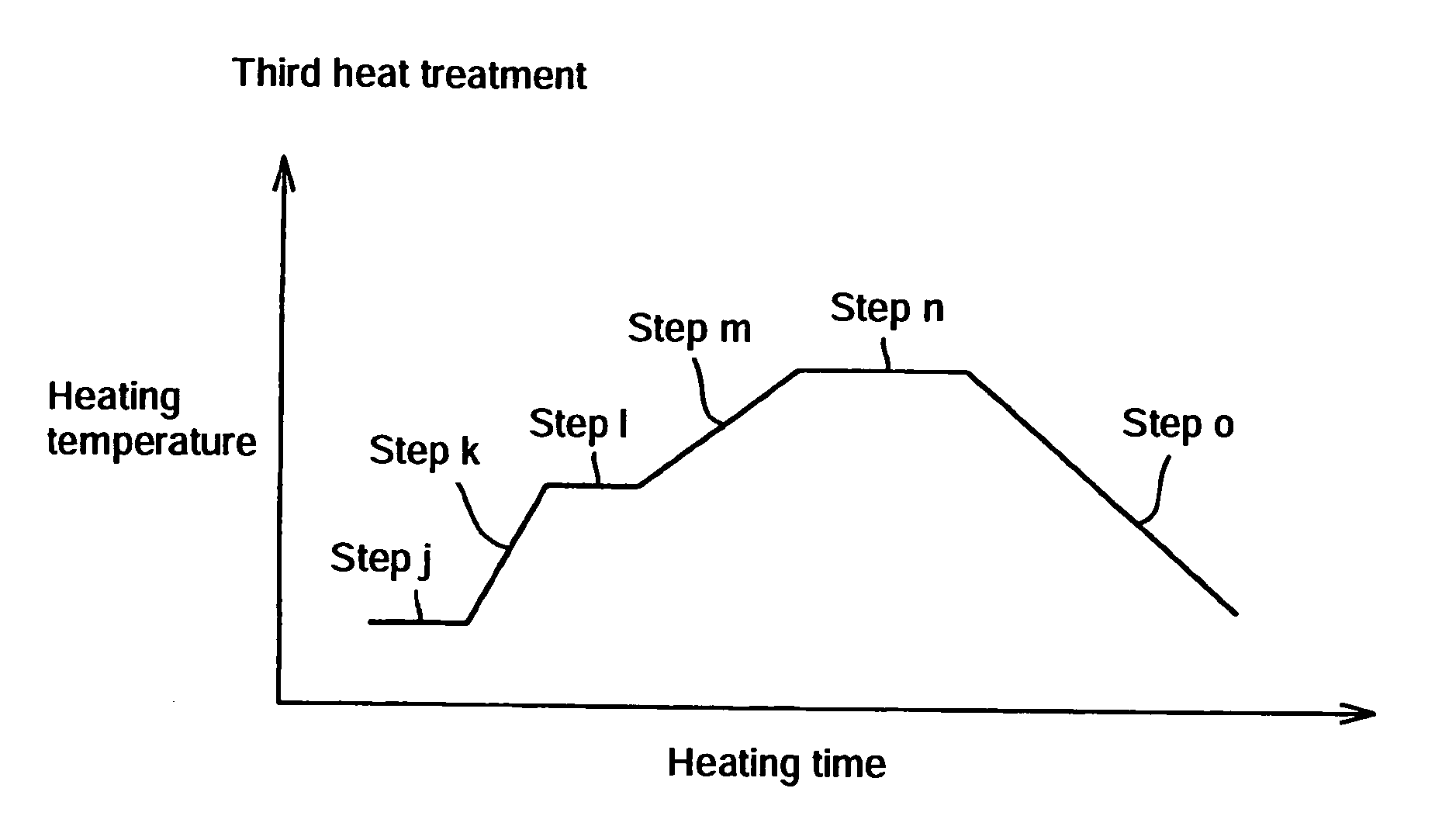 Process for producing high-resistance silicon wafers and process for producing epitaxial wafers and soi wafers (as amended)