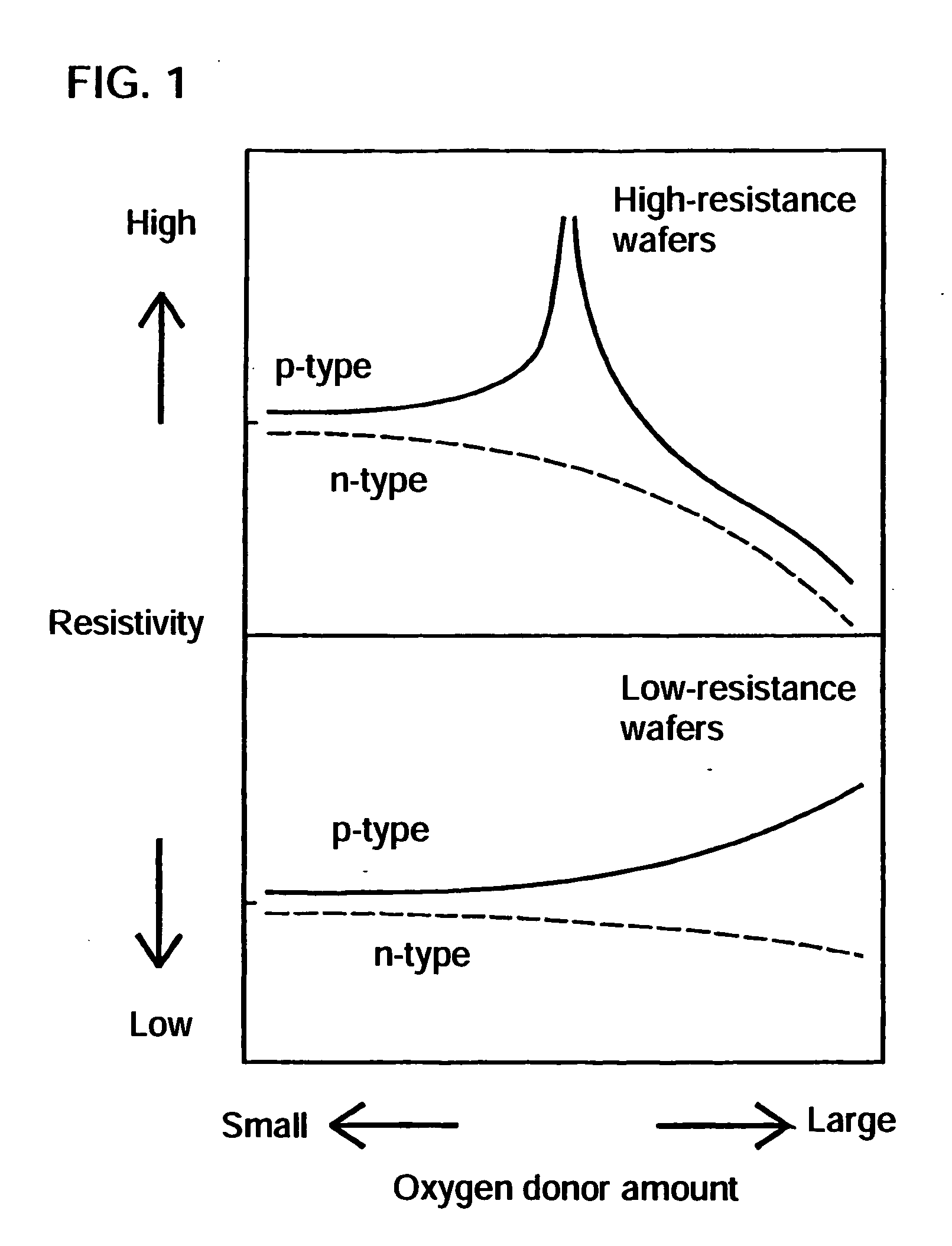 Process for producing high-resistance silicon wafers and process for producing epitaxial wafers and soi wafers (as amended)