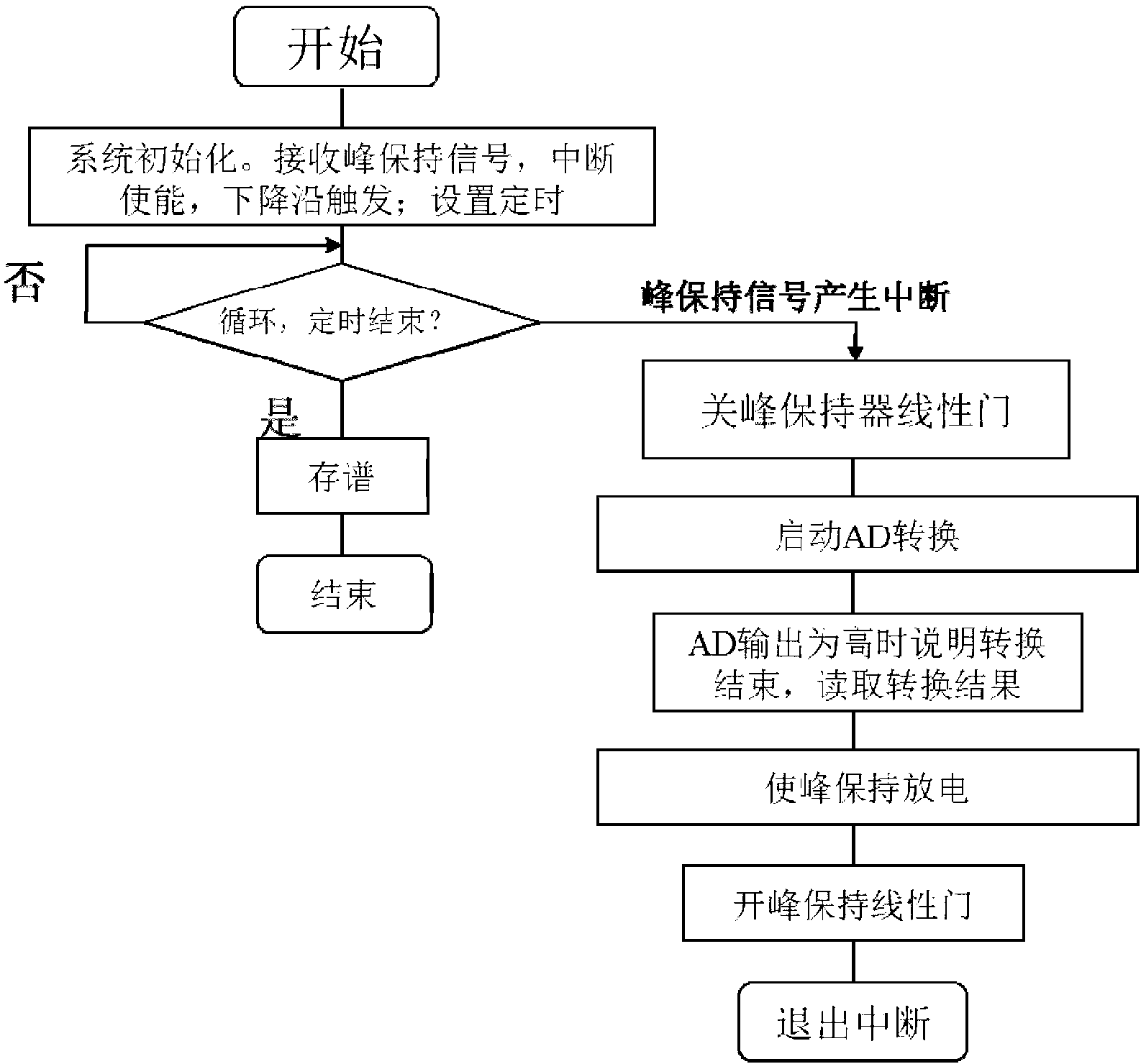 Electronics system of portable low-power-consumption tissue-equivalent proportional counter