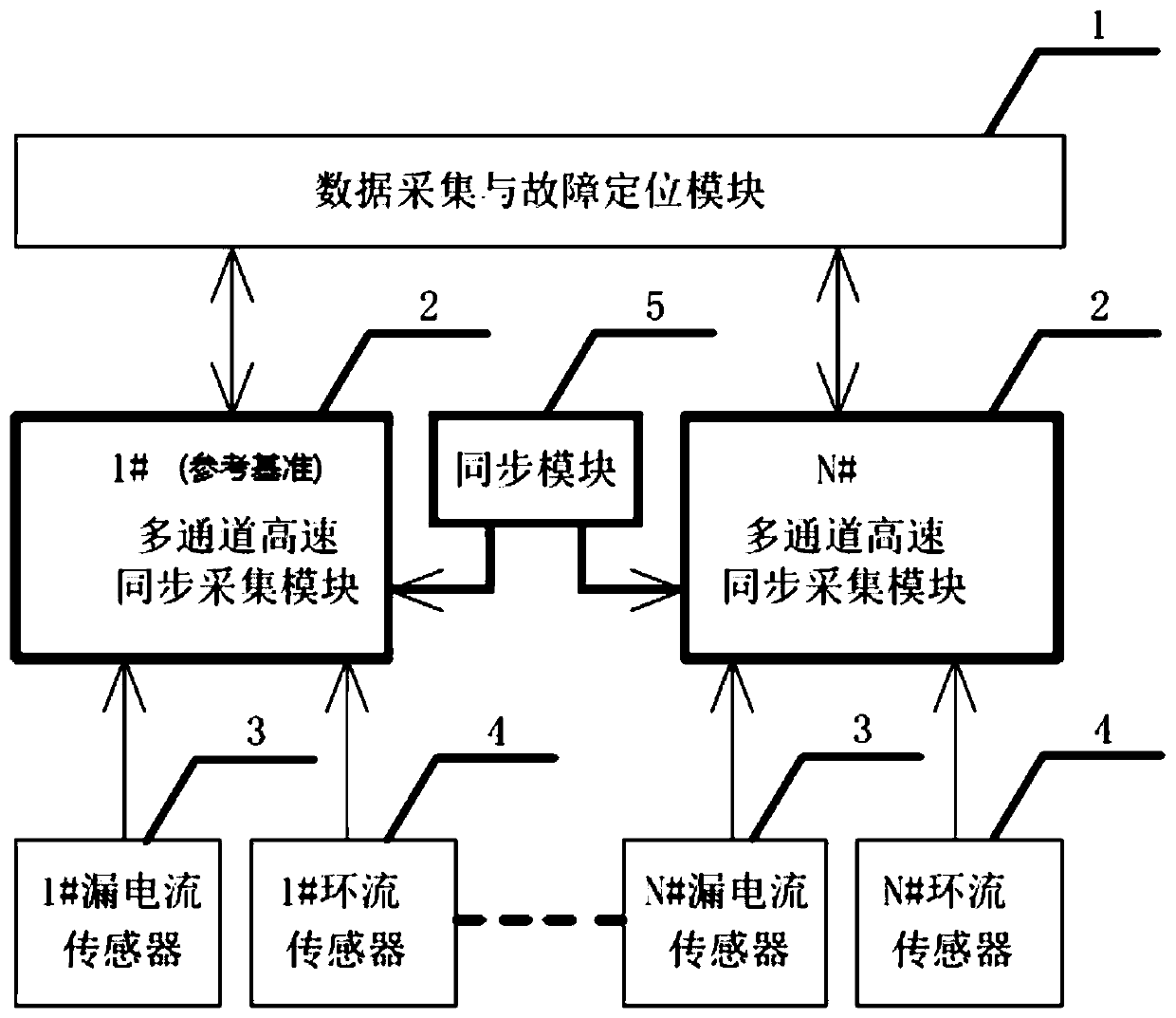 Insulation fault positioning device and method applied to insulated tubular busbar