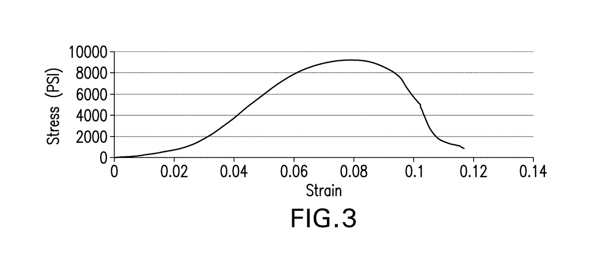 Acid resistant carbon composites, methods of manufacture, and articles formed thereof