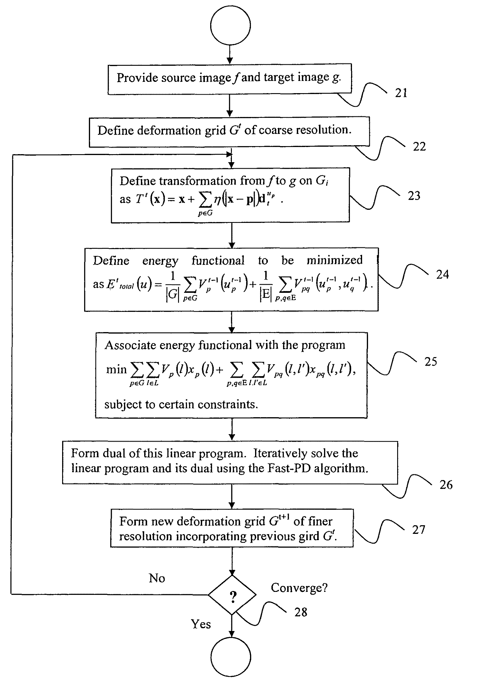 System and method for dense image registration using Markov Random Fields and efficient linear programming