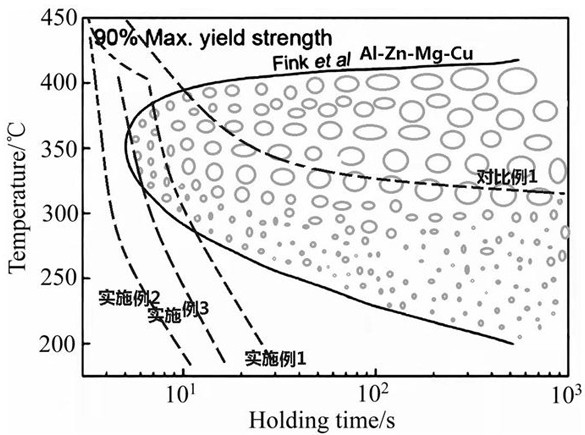 Preparation method of ultrahigh-strength 7-series aluminum sheet