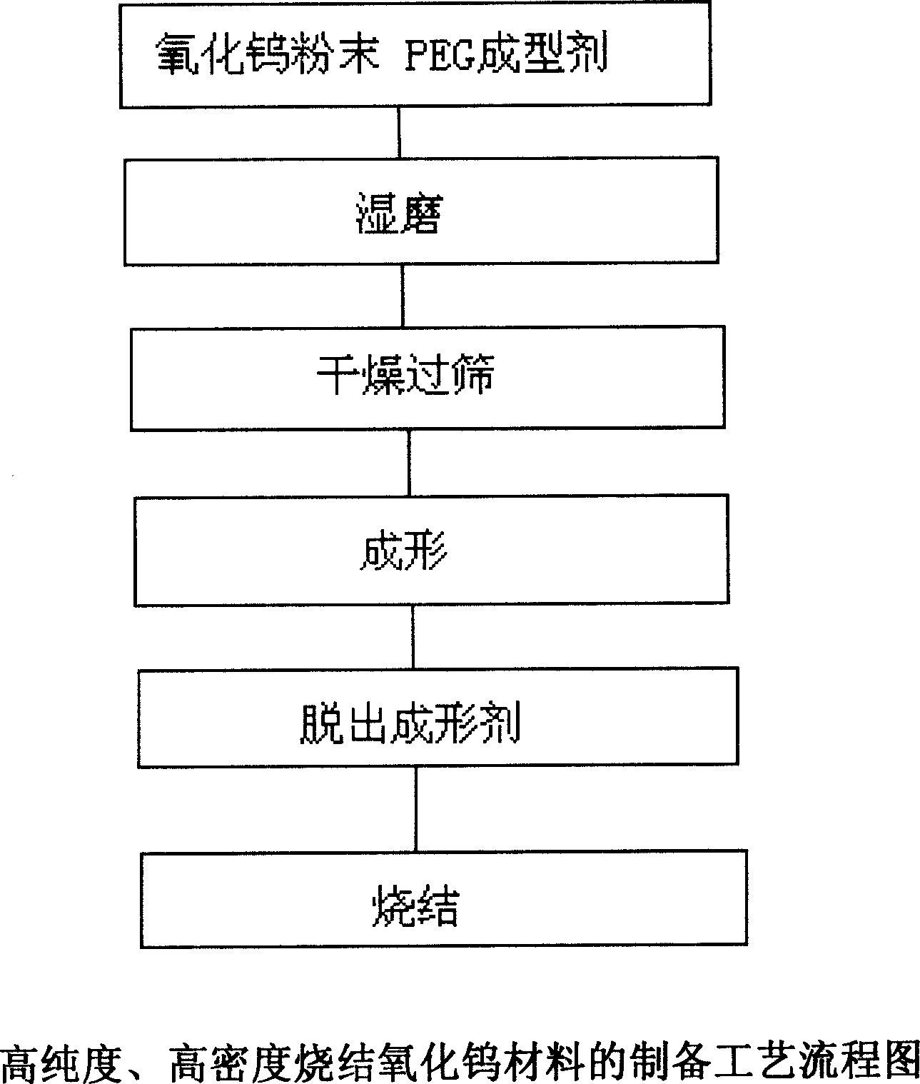 High-pureness high-density sintered tungsten oxide material