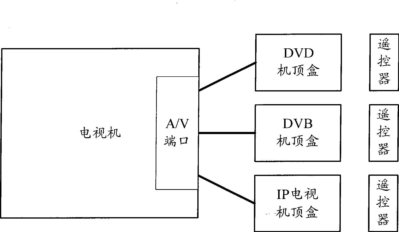 Television function expansion component using golden finger connector