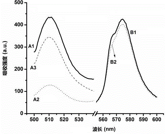 HSAB theory based sulfhydryl cotton post-modification material as well as preparation and application thereof