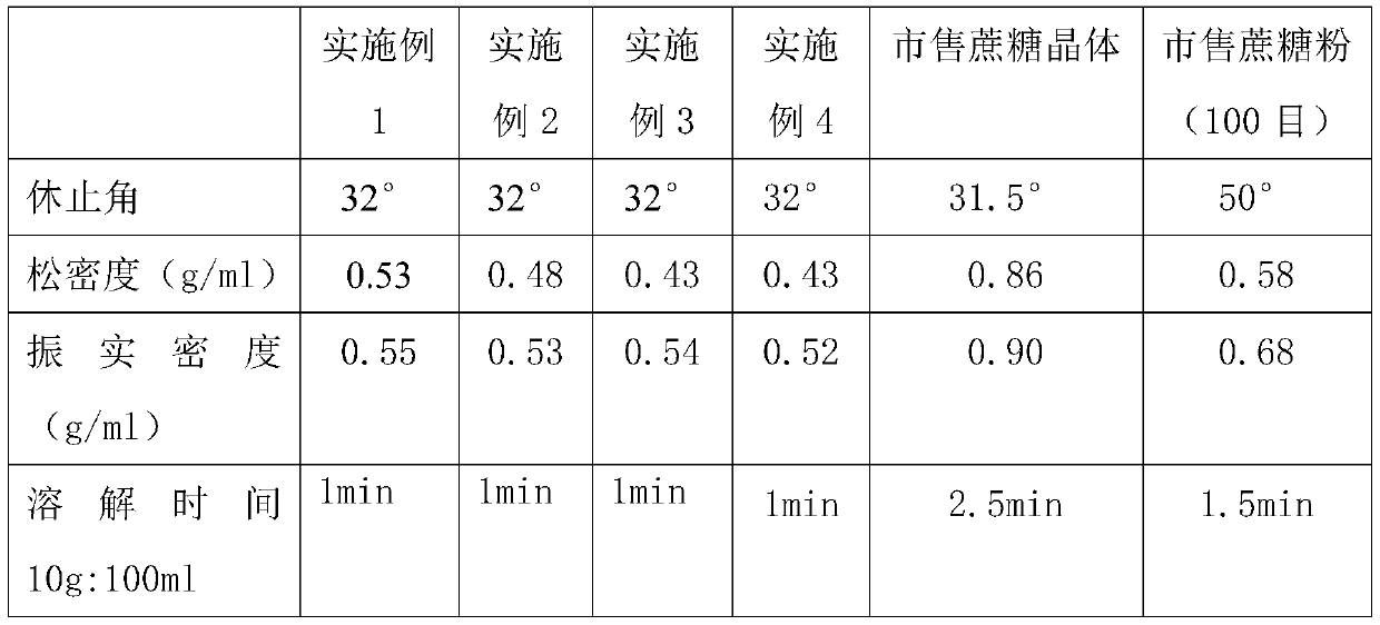 Sugar fine particle, preparation method, device and application thereof