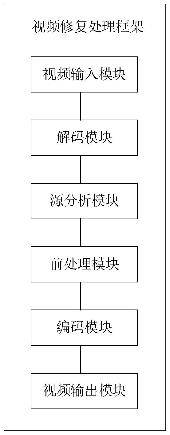 Video restoration method, device, computer equipment and storage medium