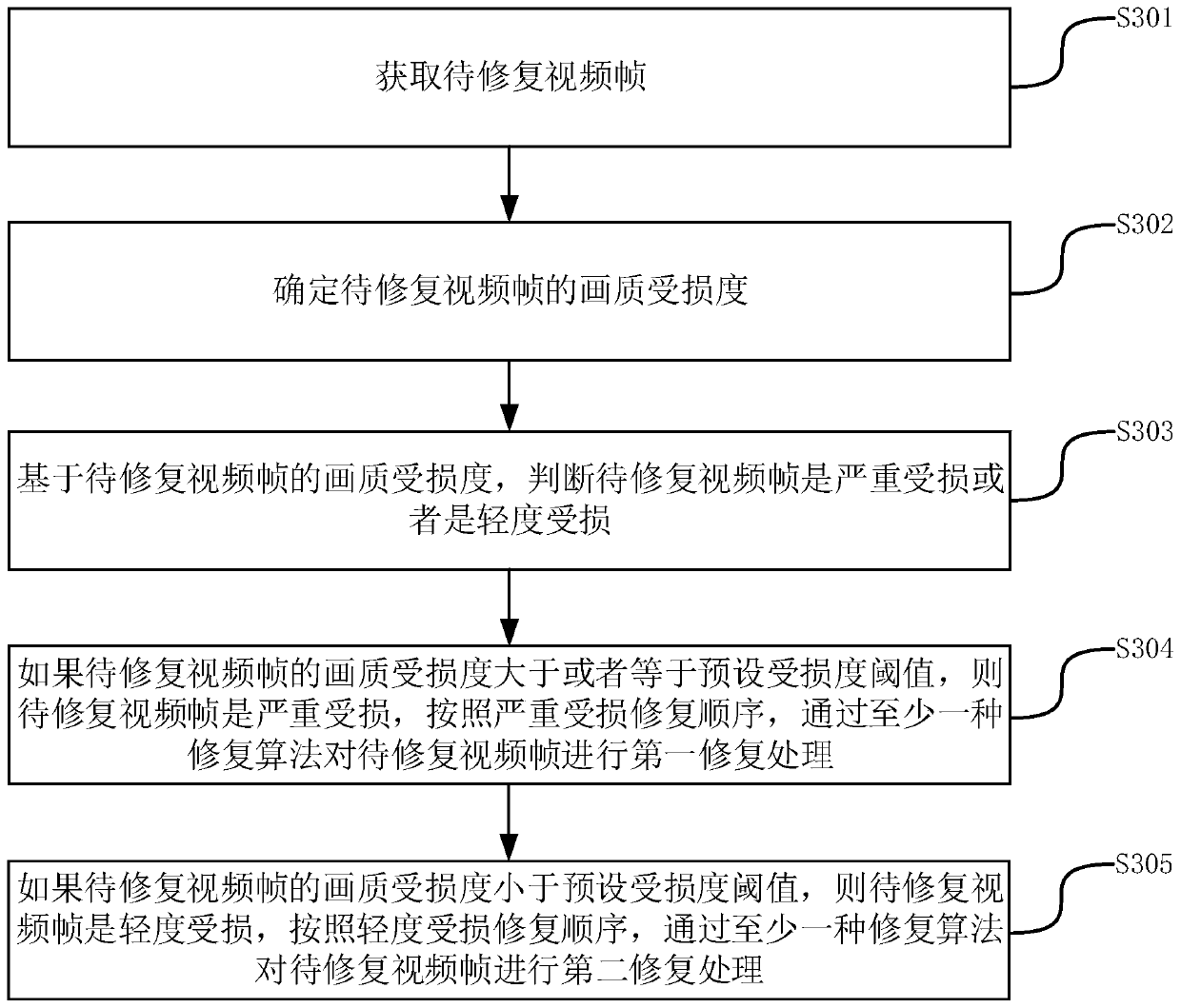 Video restoration method, device, computer equipment and storage medium