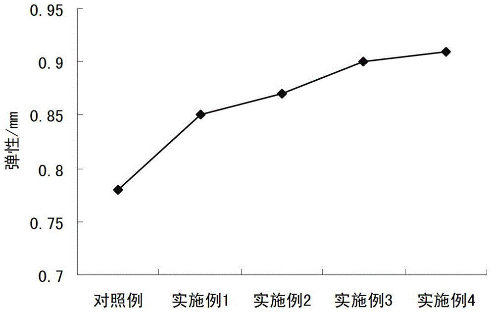 Gel property modifier of frozen surimi product, and application thereof