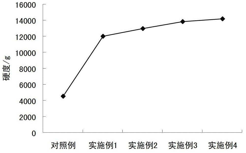 Gel property modifier of frozen surimi product, and application thereof