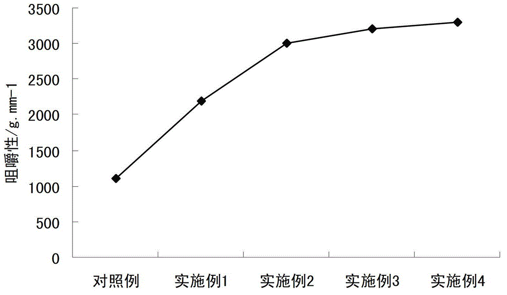 Gel property modifier of frozen surimi product, and application thereof