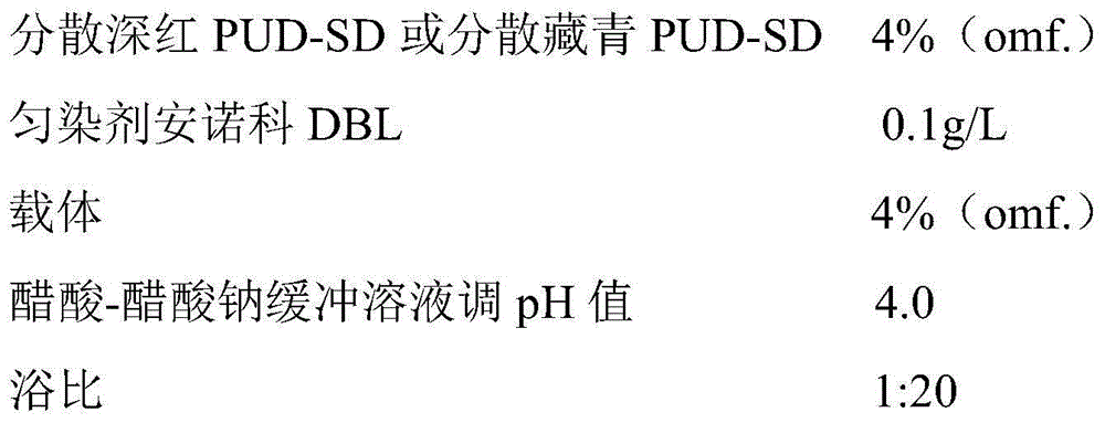 Preparation method of terylene low temperature dyeing carrier composition