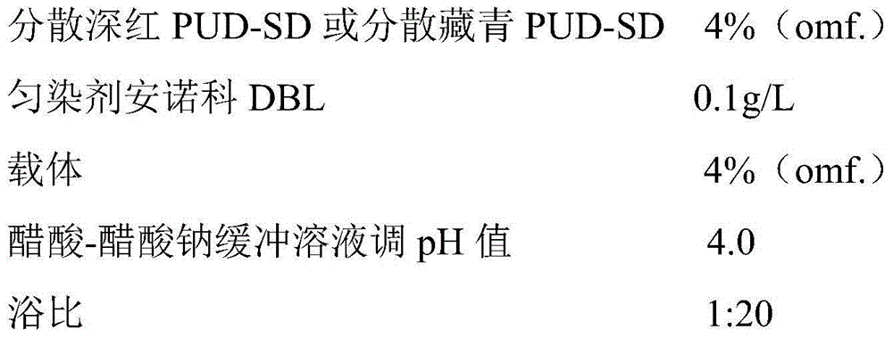 Preparation method of terylene low temperature dyeing carrier composition