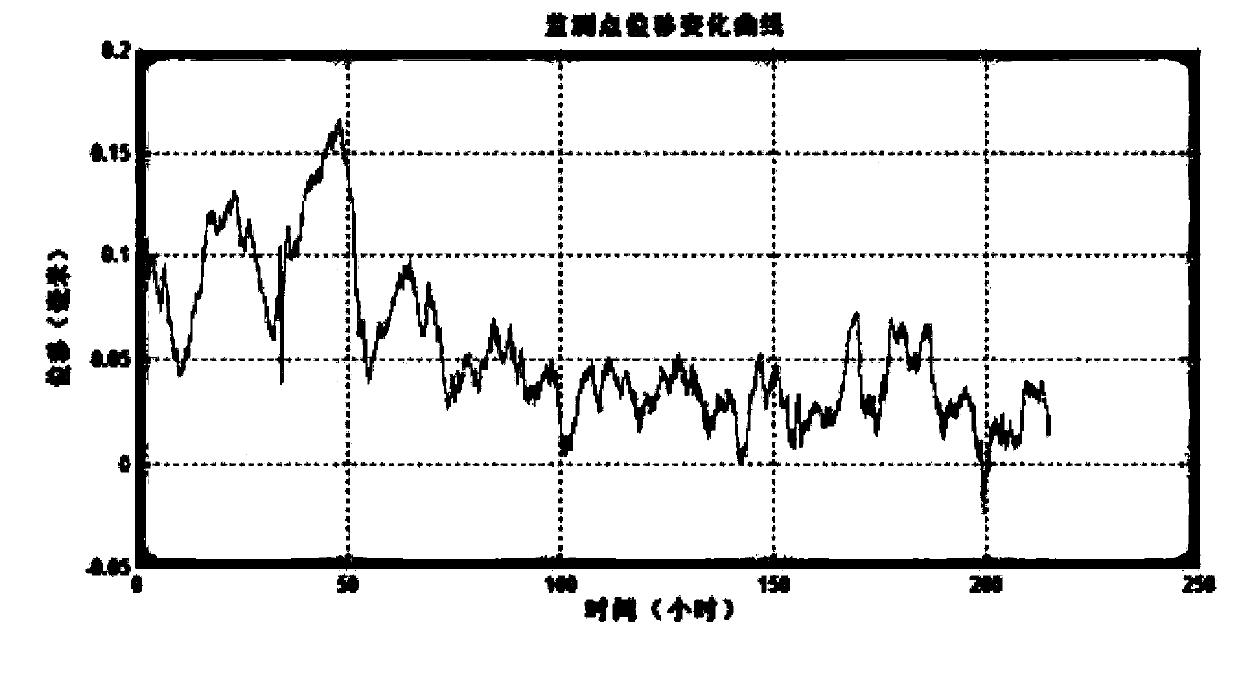 Novel-radar-and-sensor-technology-based mine management method