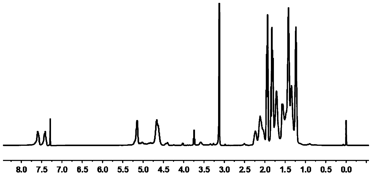 Preparation method of carbon dioxide based block copolymer