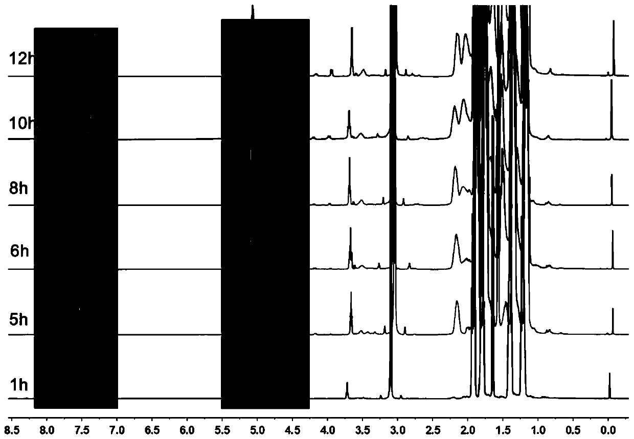 Preparation method of carbon dioxide based block copolymer