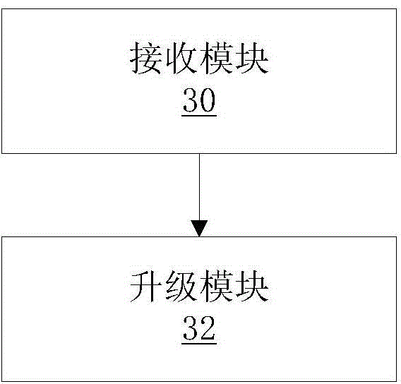 Terminal upgrading method and apparatus