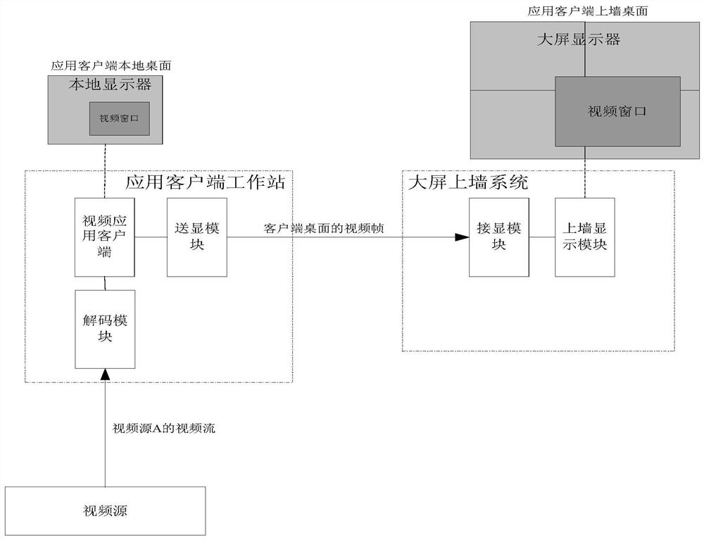 Method and display system for large-screen projection on the wall based on network combined video stream desktop