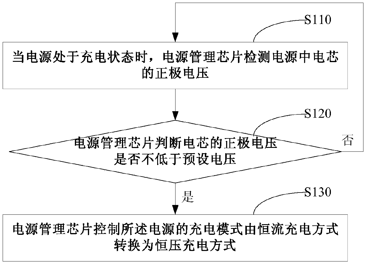 Power supply, power supply charging circuit and method and terminal equipment