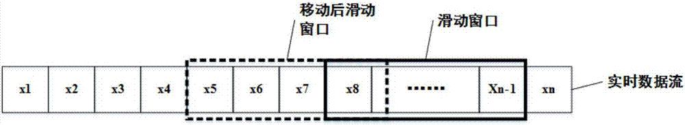 Implementation method of virtual electronic hula hoop based on accelerometer