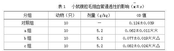 Traditional Chinese medicine combination for vision rehabilitation and preparation method thereof