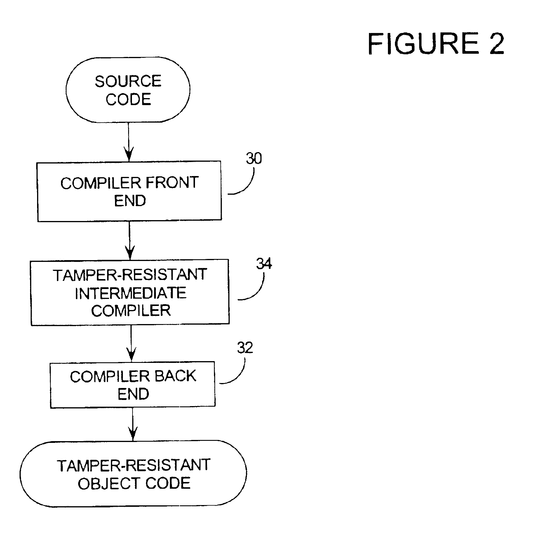 Tamper resistant software encoding