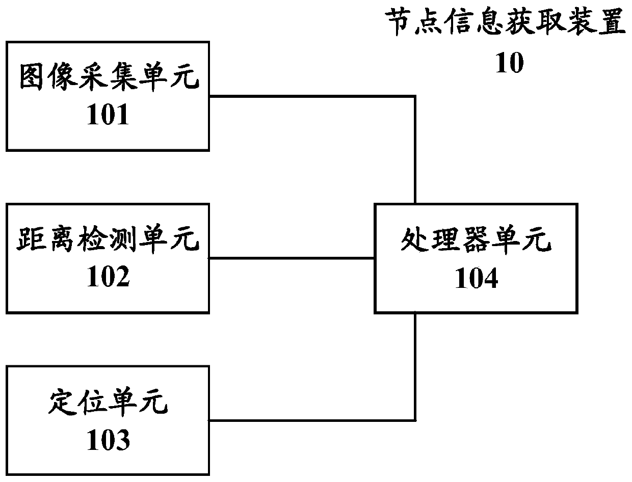 Node information acquisition device, inter-vehicle topology acquisition device and method