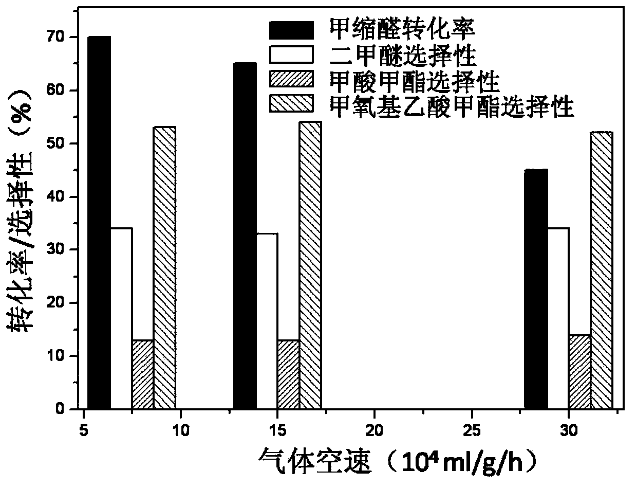 Methyl methoxyacetate (MMAC) synthesis method