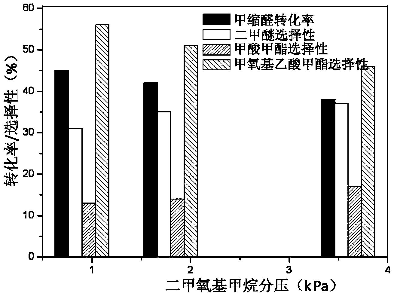 Methyl methoxyacetate (MMAC) synthesis method