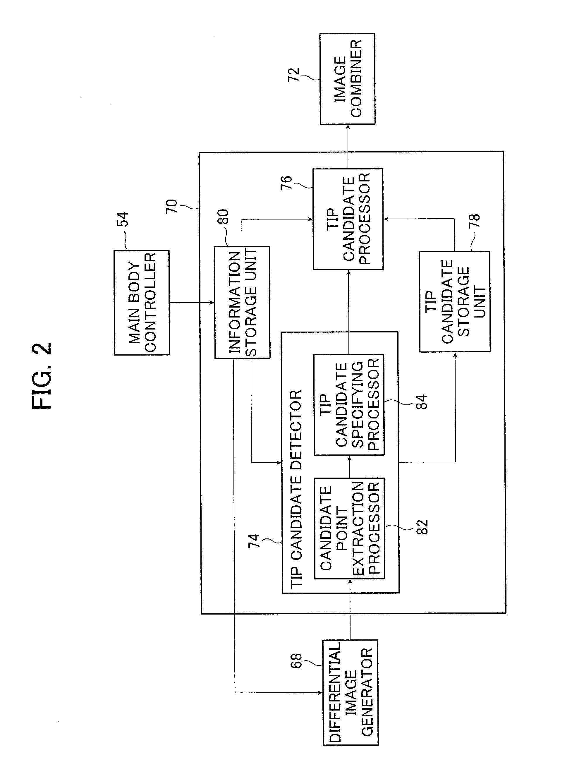 Ultrasound diagnostic system, ultrasound image generation apparatus, and ultrasound image generation method