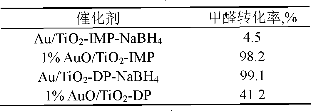 Loaded reduced precious metal catalyst as well as preparation method and application thereof