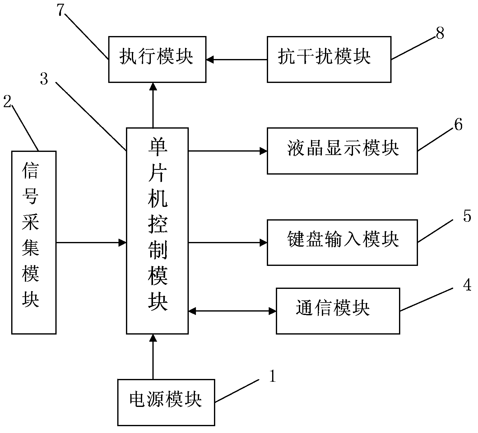 Intelligent circuit breaker controller