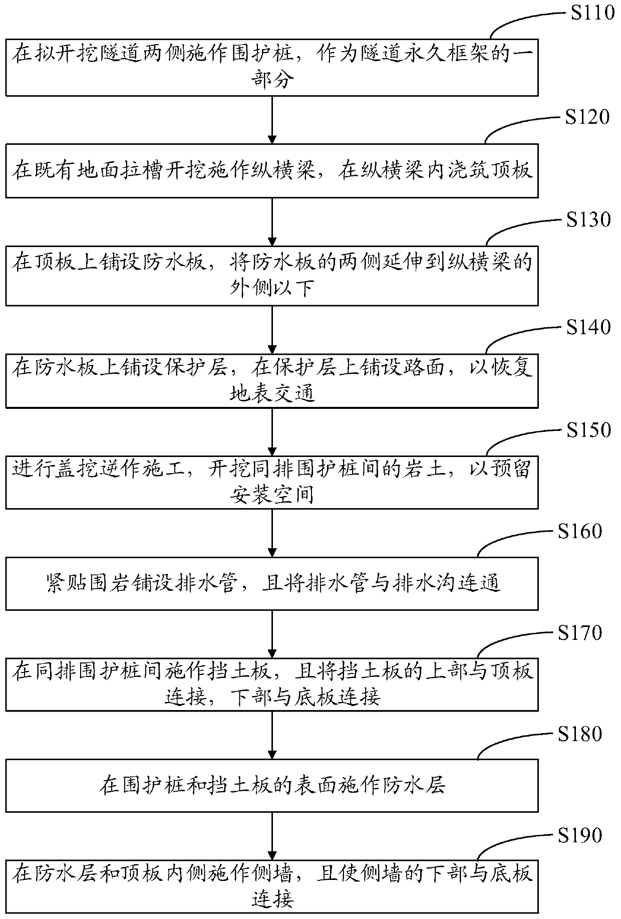 Waterproof structure and waterproof method for tunnel