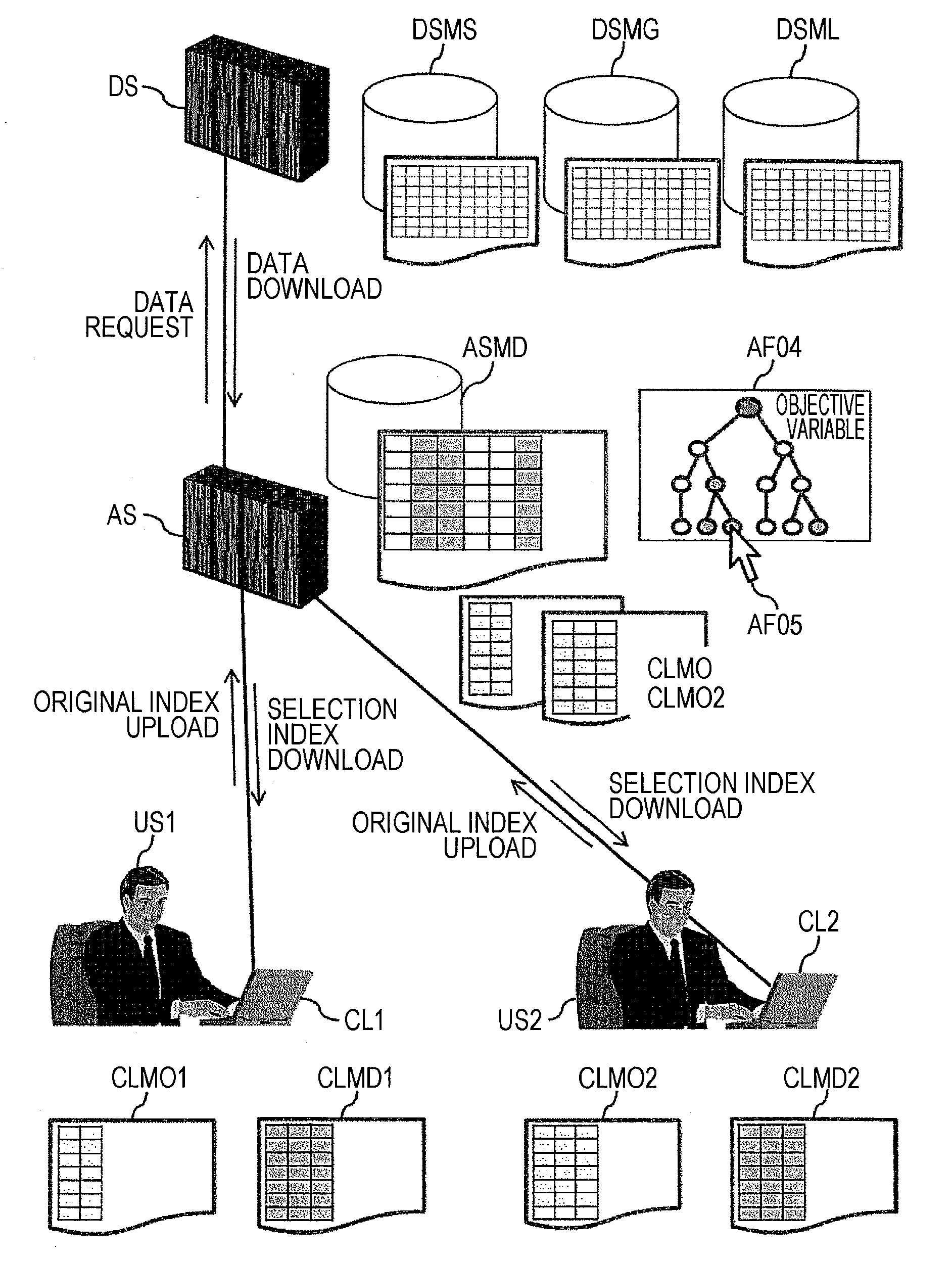 Data analysis support system