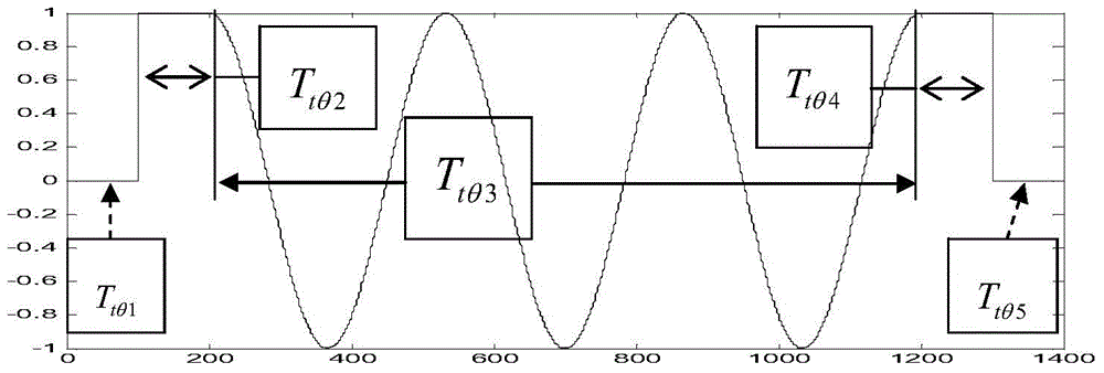 Time-delay multi-carriers modulation and demodulation method