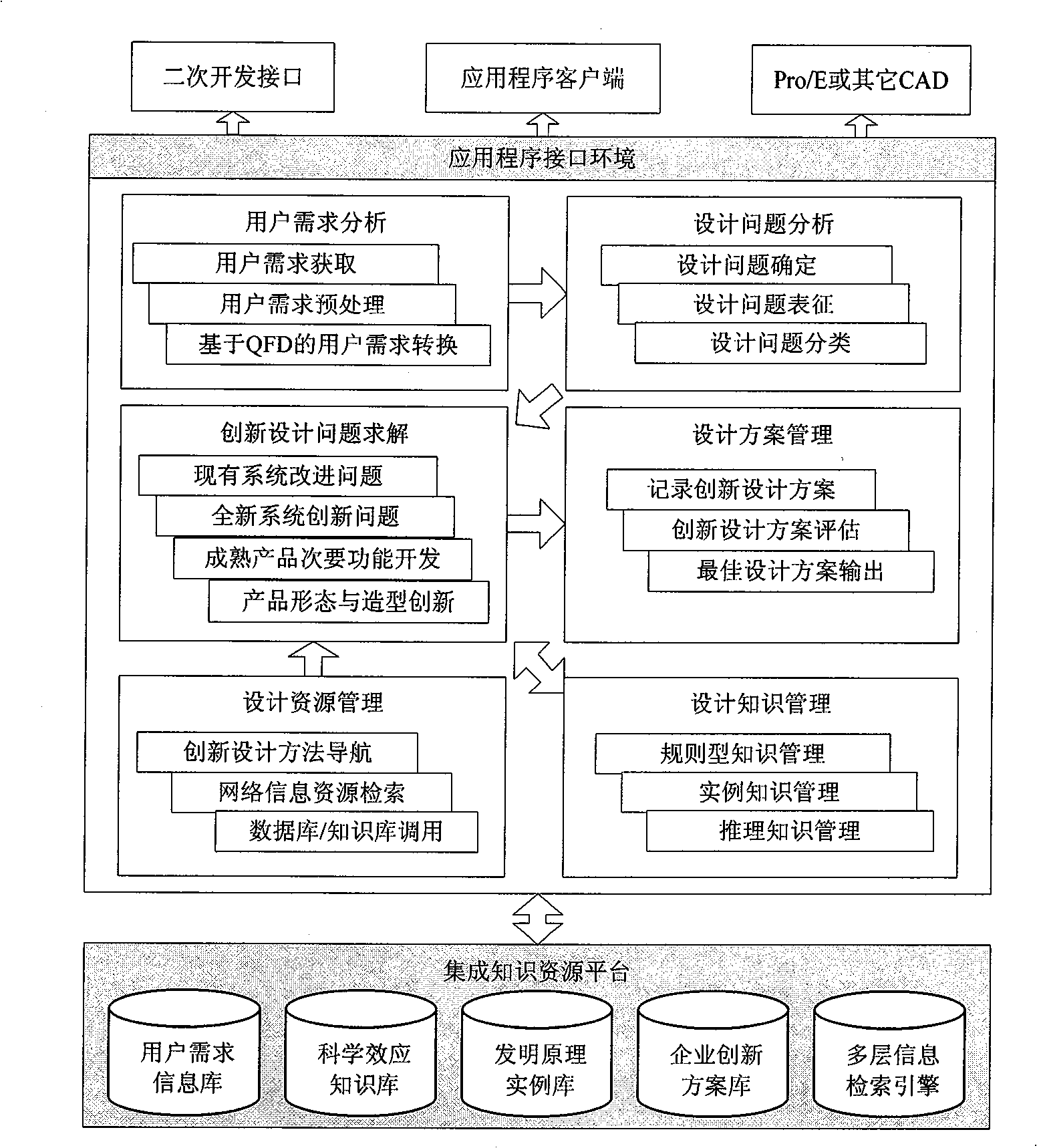 Method for assisting innovative design of a strategic product by computer and system thereof