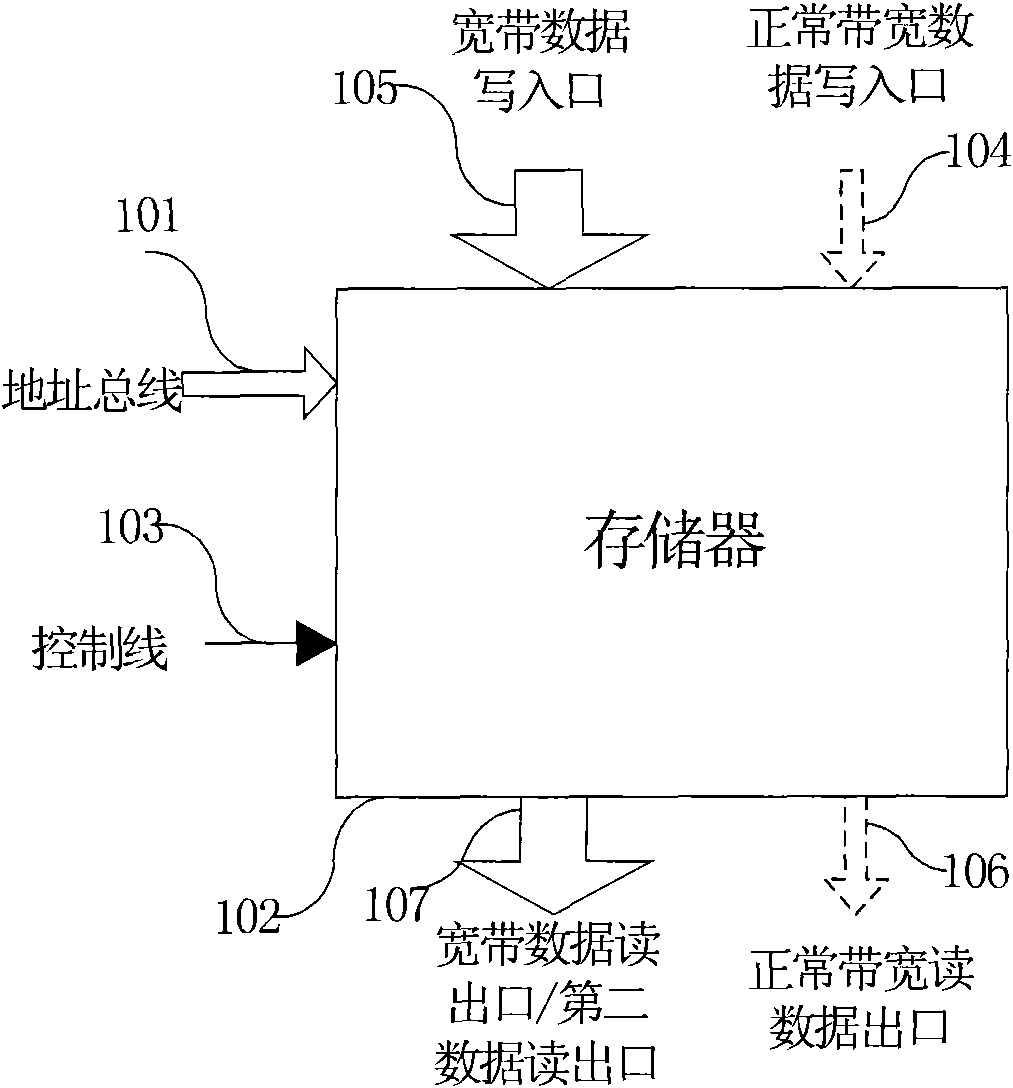 Broadband read-write memory apparatus