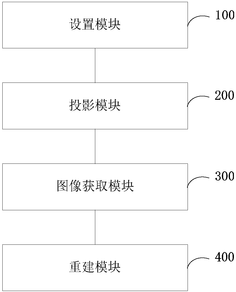 Rapid three-dimensional scanning method and system applicable to complex object surfaces