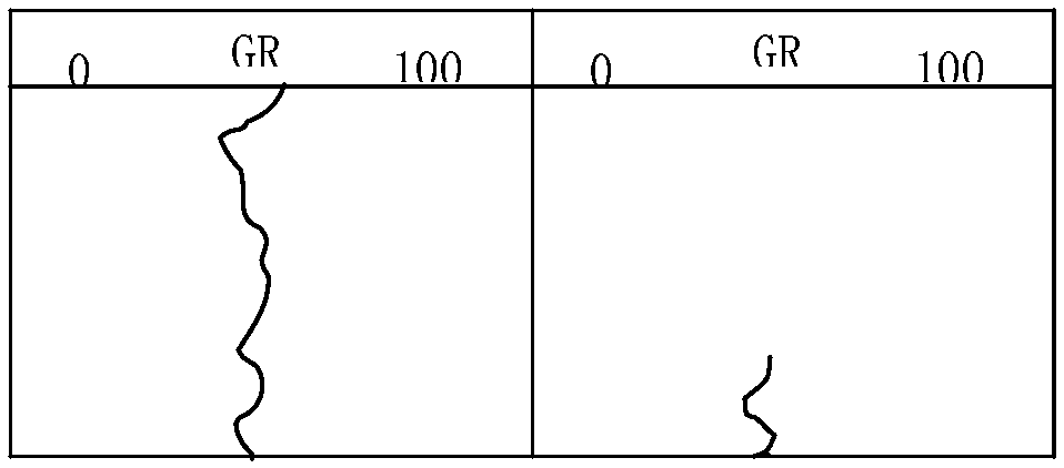 Drawing method of LWD (logging while drilling) curve